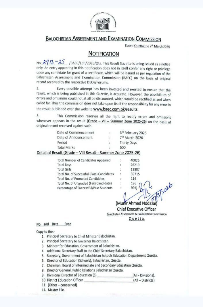 Press Release: Grade-VIII Winter Zone Result — 96% pass rate